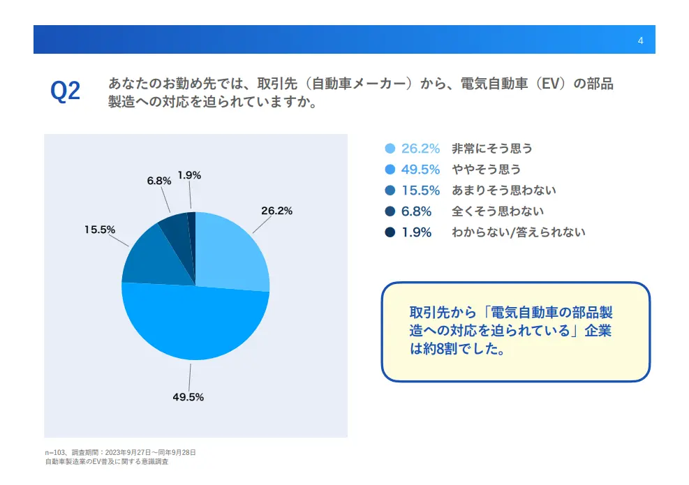 新市場開拓アンケートQ
2