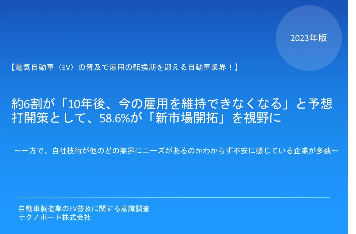 新市場開拓 アンケート調査