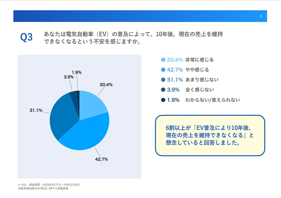 新市場開拓アンケートQ2