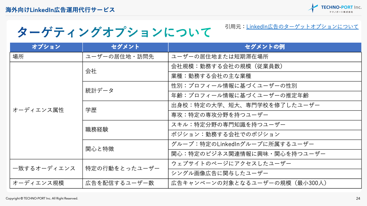 LinkedIn広告_ターゲティング