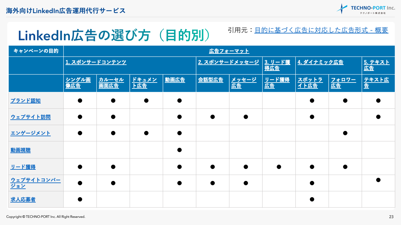 LinkedIn広告の種類