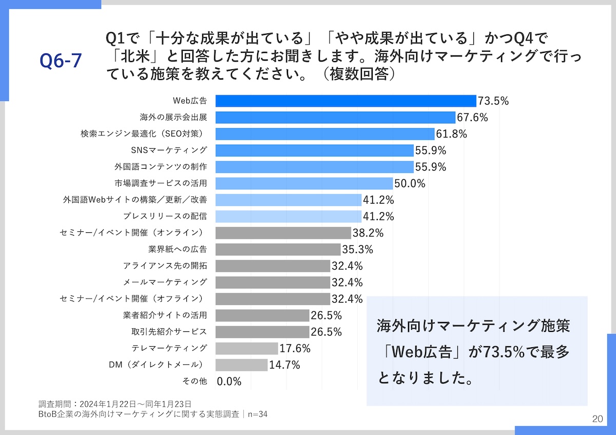 Q6-7 北米