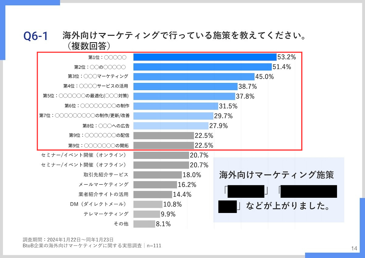 Q6-1-海外向けマーケティングで行っている施策_column_ver.2