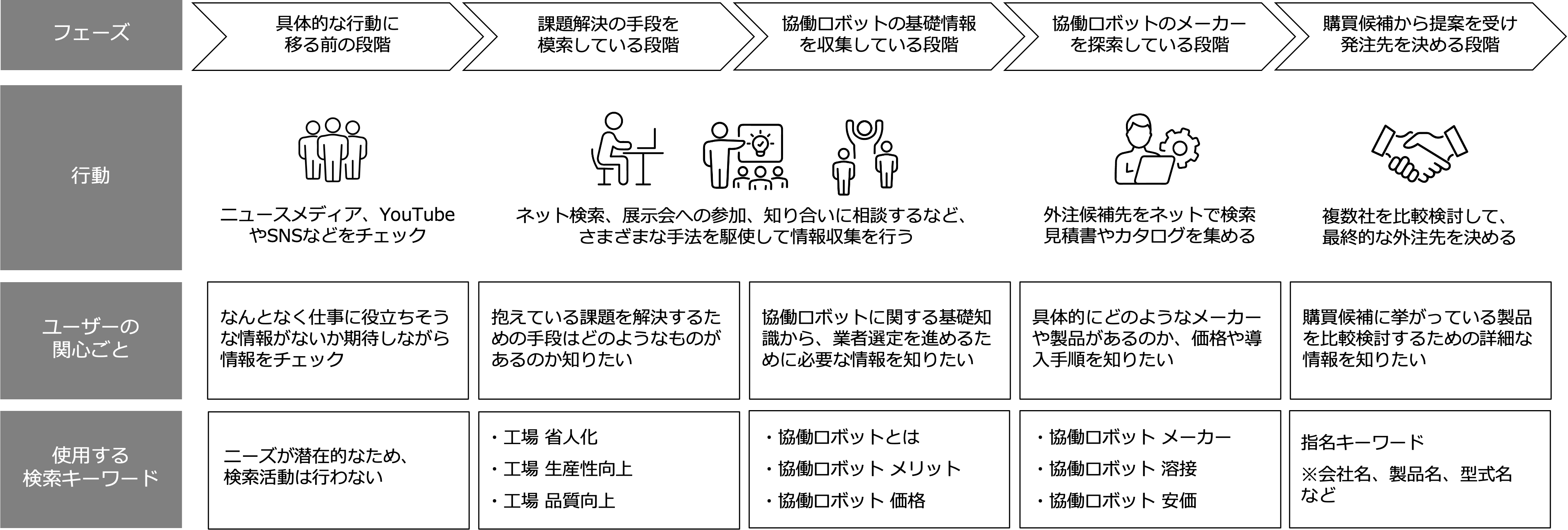 購買フローマップ