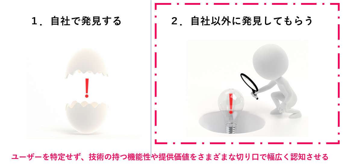 技術マーケティング成功の鍵