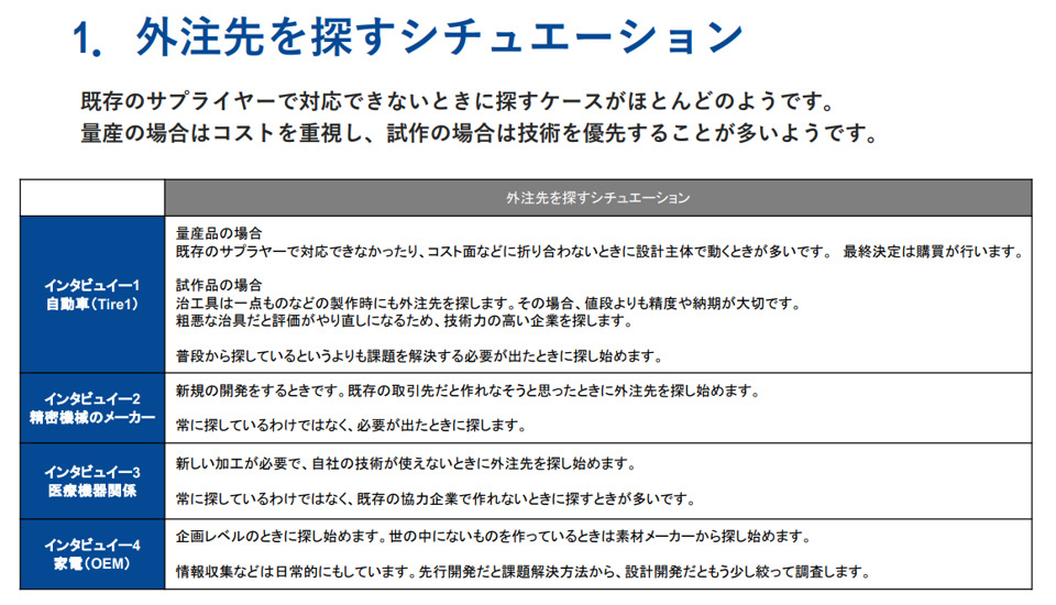 製造業の新規開拓
ユーザーの発注心理1