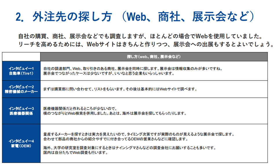 製造業の新規開拓
ユーザーの発注心理2