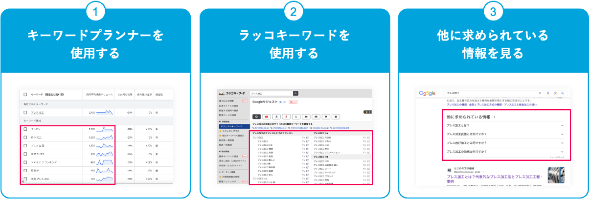 検索需要の調べ方