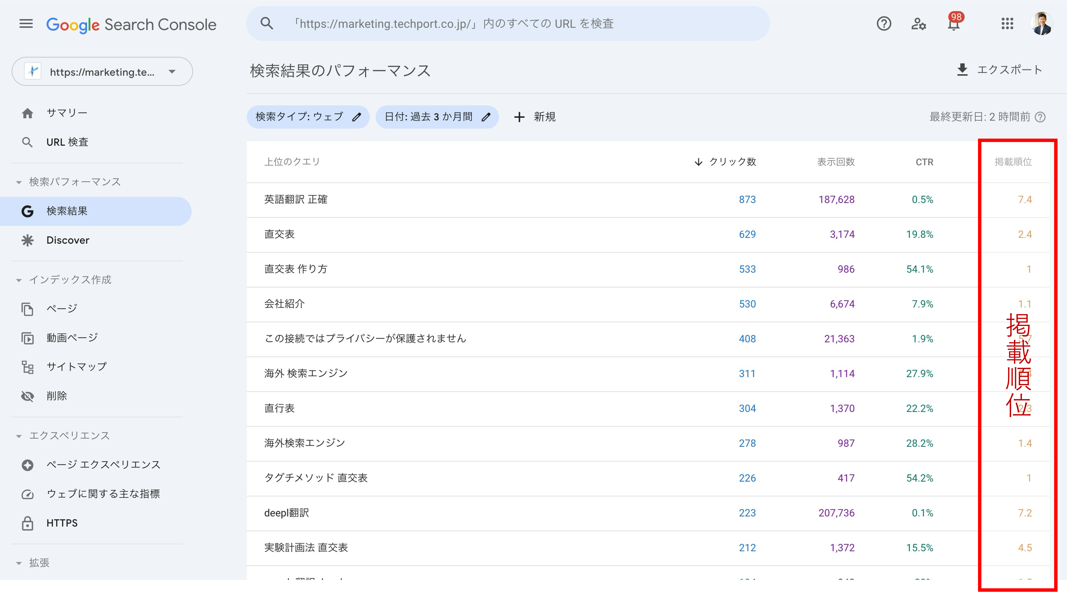 掲載順位