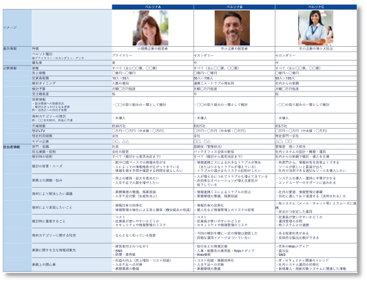 ペルソナ結果