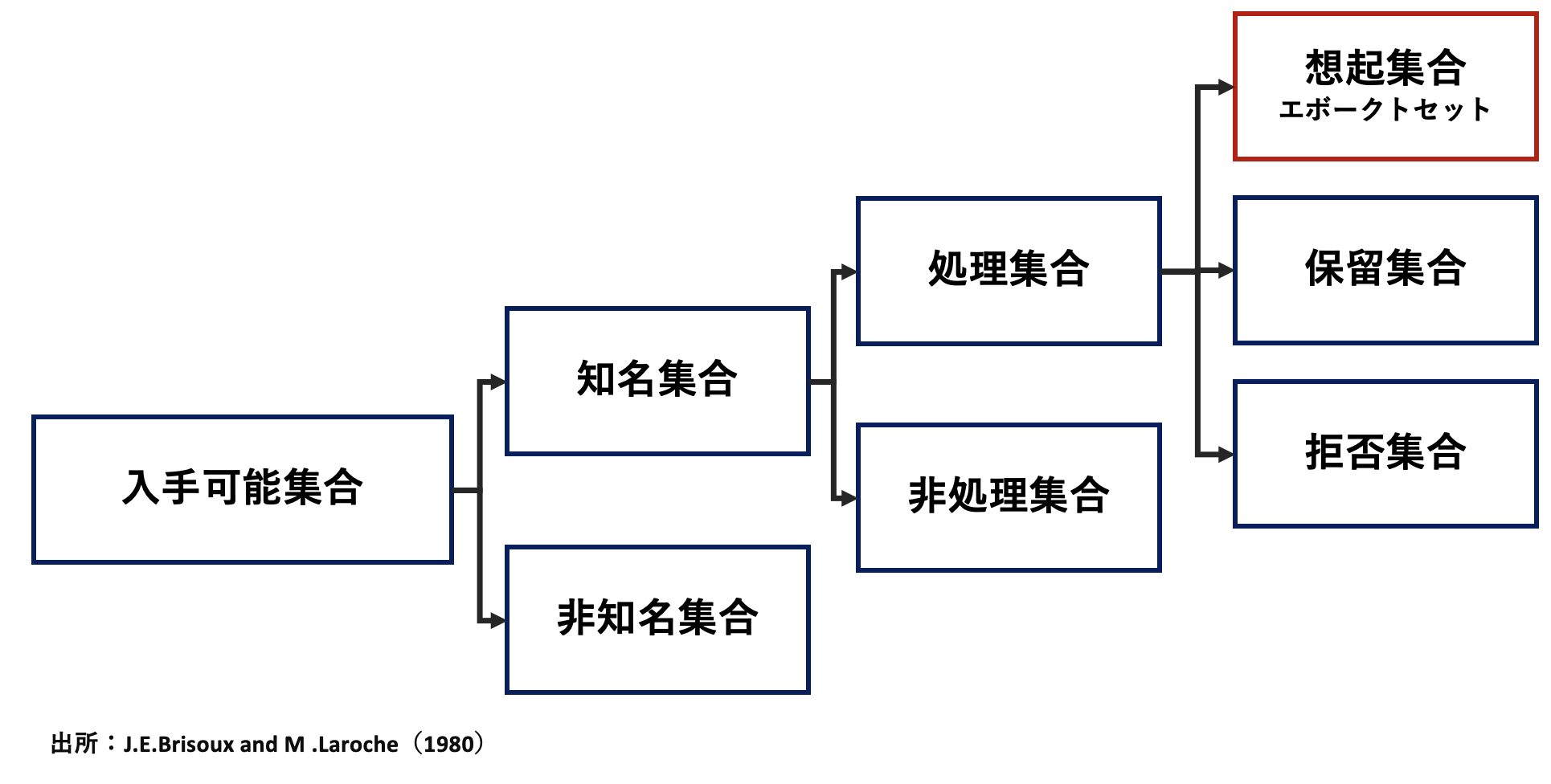 想起戦略
