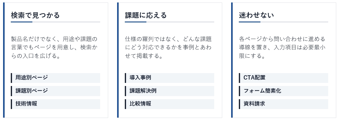 問い合わせを獲得できる商社ホームページにするポイント（検索で見つかる・課題に応える・迷わせない）